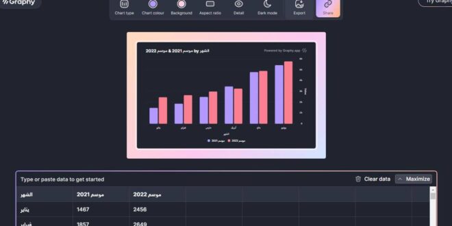 إنشاء رسوم بيانية تفاعلية أون لاين بسهولة