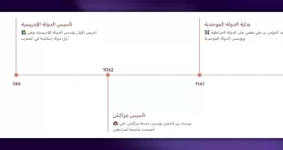 إنشاء جدول زمني لأبرز أحداث أي موضوع بالذكاء الاصطناعي