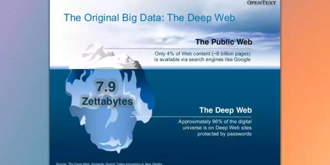الويب السطحي والعميق والمظلم تعرف على الفرق بينها